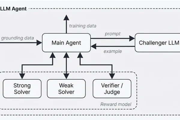 4B Model Outperforms 397B Baseline With Smarter Data Generation
