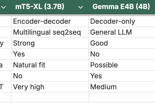 mT5 chosen over Gemini for Japanese translation project