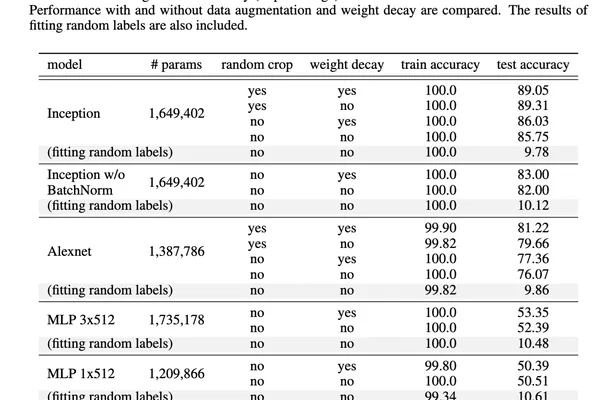 Papers challenge deep learning theory with generalization bound critiques