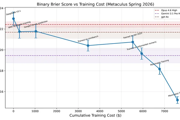 Reinforcement learning could create superhuman forecasters, researcher claims