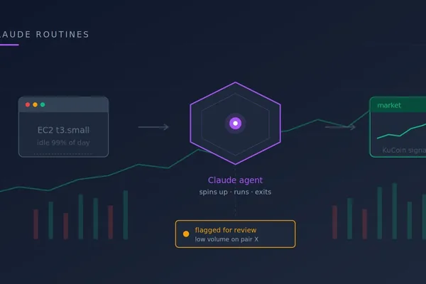 Author replaces EC2 trading bot with Anthropic's Claude agent