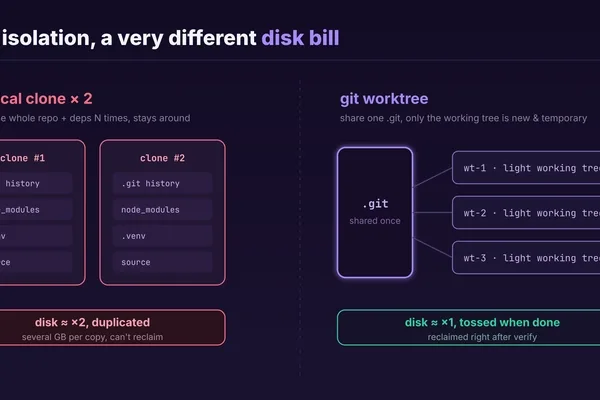 AI agents can work in parallel on code using git worktree for isolation