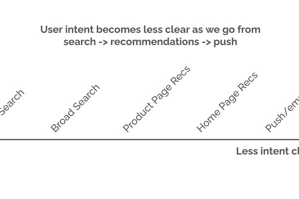 Eugene Yan explores effective push notification strategies for engagement and relevance