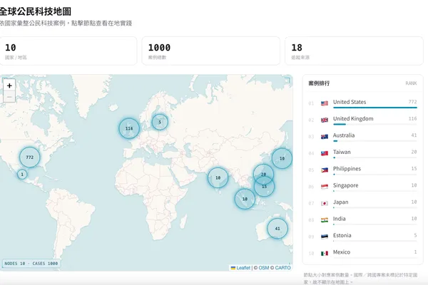 Claude AI 将网站开发速度提升至一晚完成