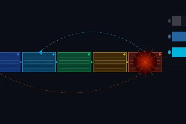 MLOps presents unique challenges distinct from DevOps