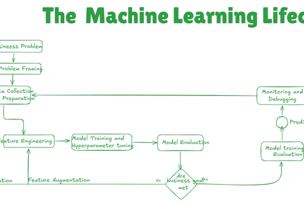 MLOps Explained: Bridging DevOps and Machine Learning