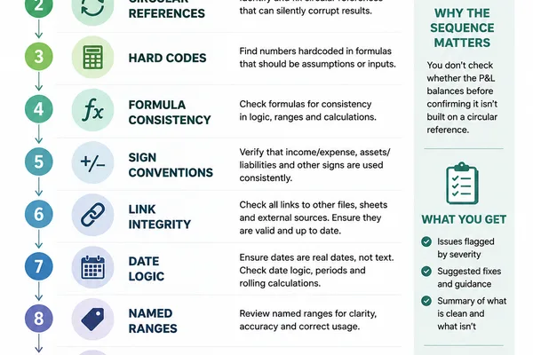 AI-powered Excel audit workflow cuts review time by 50%