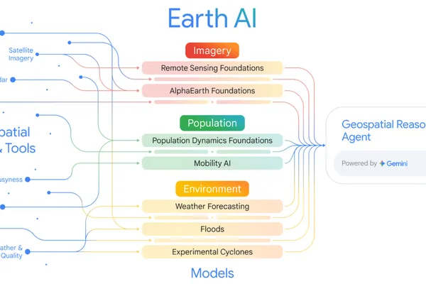 Google Earth AI integrates Gemini models for planetary-scale geospatial insights