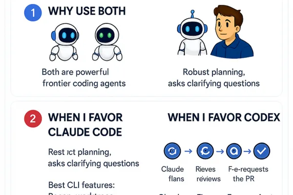 Combining Claude Code and Codex for Enhanced Coding Power