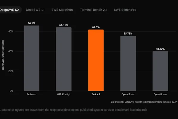 Anthropic shifts Fab 5 to metered billing amid competitor flat-rate offerings