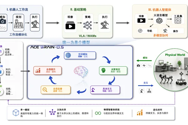 DaXiao Robotics releases unified embodied AI model ACE-Brain-0.5