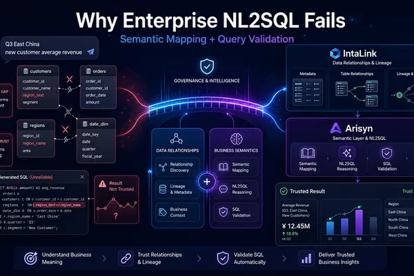 Enterprise NL2SQL Deployments Failing Due to Semantic Gaps and Lack of Trust