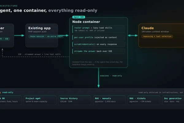 AI agent integrated into 20-year-old helpdesk system