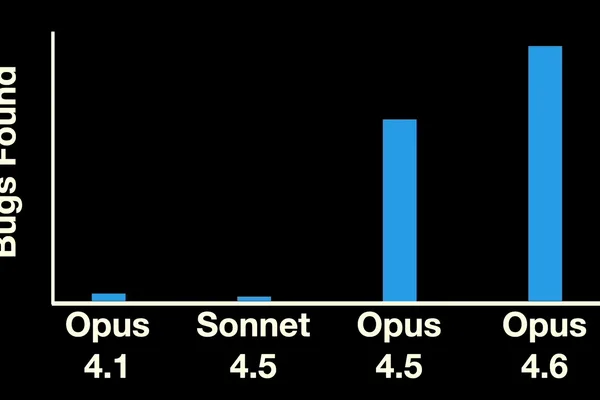 Anthropic's Claude Code AI finds 23-year-old Linux kernel vulnerability