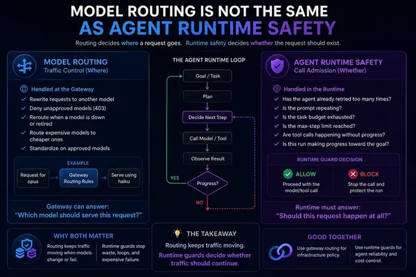 Vercel AI Gateway adds routing rules, but runtime guards are still crucial for agent safety