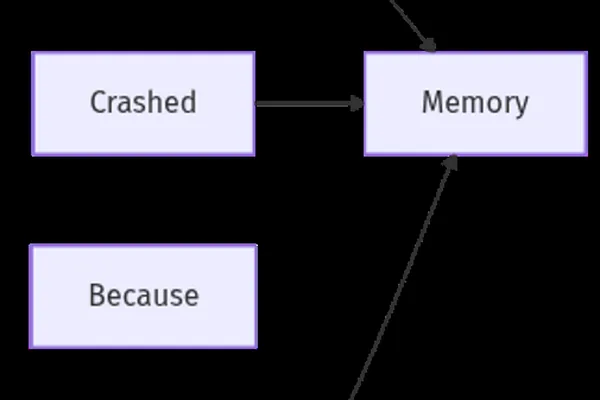 LLMs, RAG, MCP, and Agents: A Comprehensive AI Explanation