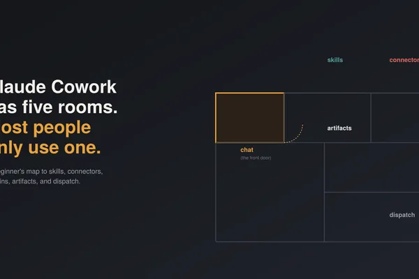 大多数用户未能充分发挥 Claude Cowork 的全部潜力