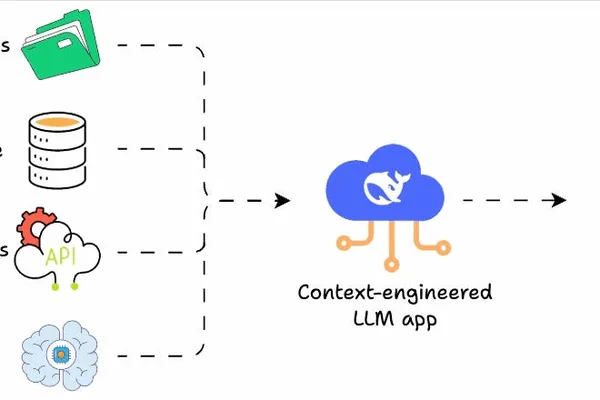 Context Engineering: Optimizing LLM Information Beyond Large Context Windows