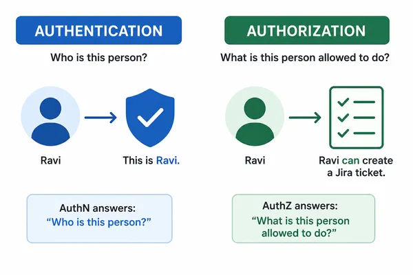 ID-JAG enhances MCP for enterprise AI tool authorization
