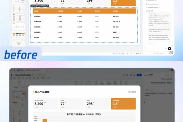 Tencent Docs enables AI-human co-creation with dual-writing feature