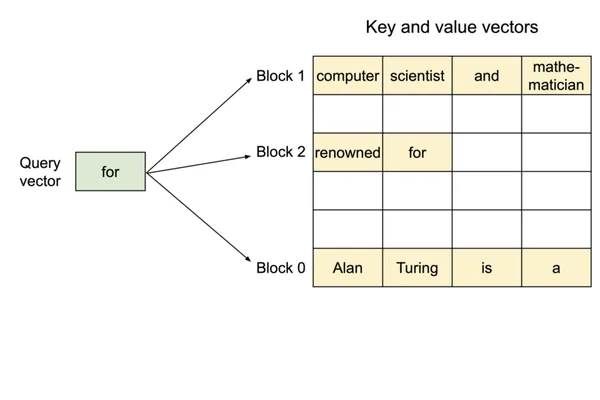 NVIDIA TensorRT-LLM: Fastest Throughput, But Beware Deployment Costs
