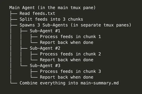 Eugene Yan builds news agents using Amazon Q and MCP for daily recaps