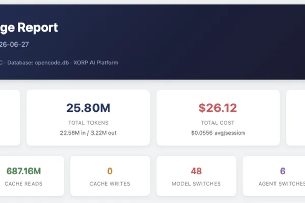 OpenCode platform gains AI usage visibility with custom reporting tool