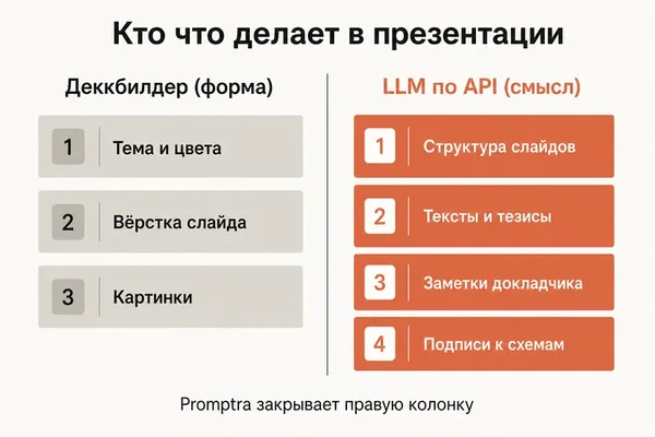 Promptra provides LLM API for presentation content generation