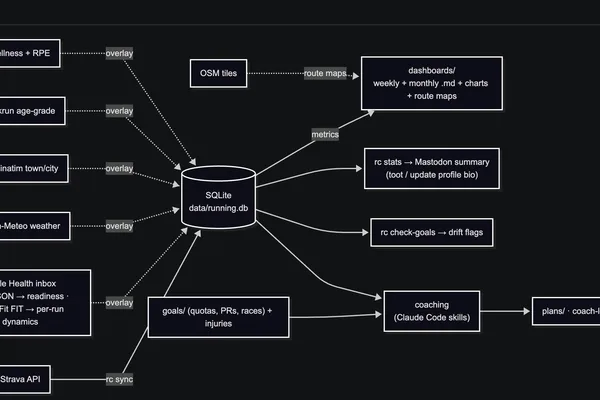 User's AI running coach project expands in scope