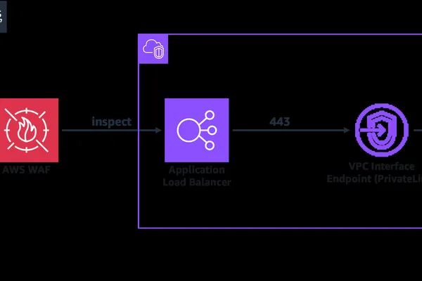 AWS 通过 WAF 集成增强 Bedrock AgentCore 的安全性