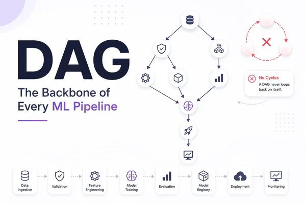 DAGs: The Core of ML Pipeline Orchestration Explained