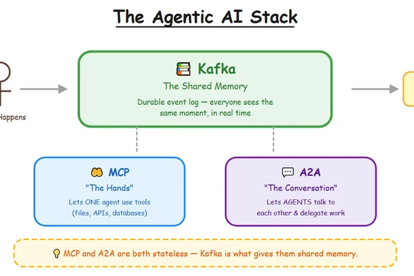 Kafka's Role in Enabling Production AI Agents