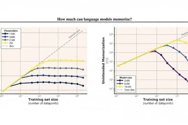 New method estimates language model capacity at 3.6 bits/parameter