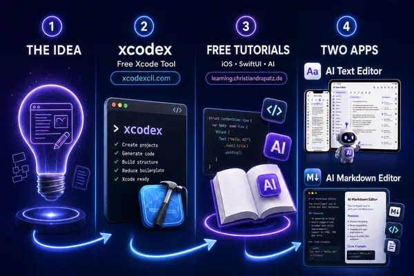 iOS Developer Integrates OpenAI and Claude into SwiftUI Projects