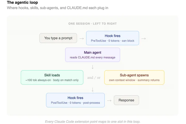 Anthropic's Claude Code: A Practical Guide to Agent System Features