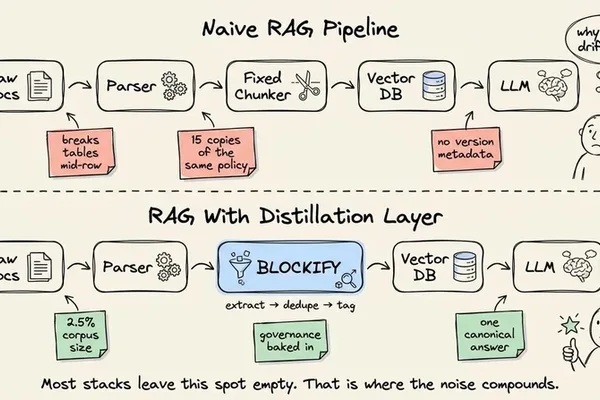 Blockify RAG approach embeds Q&A pairs, cuts corpus size 40x