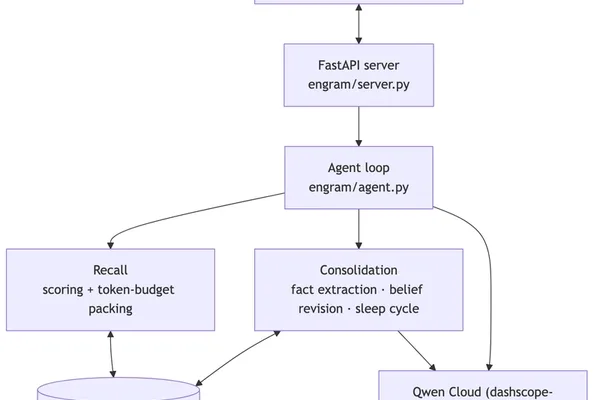 AI agent Engram uses 'forgetting' as a feature to improve memory recall