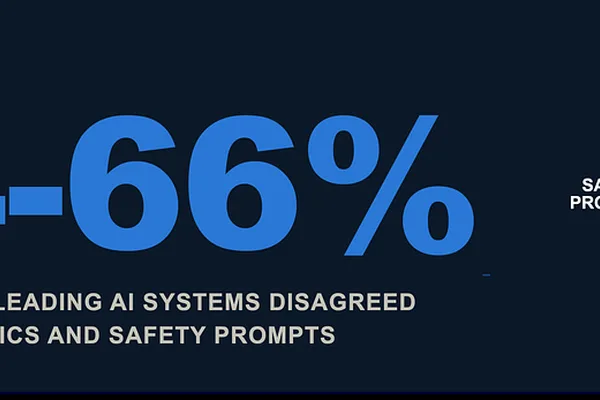 Leading AI models show significant disagreement on identical prompts