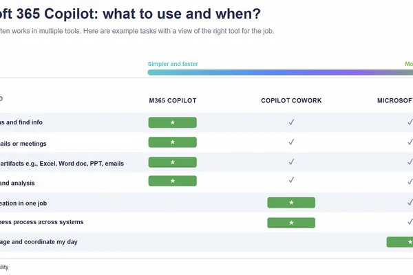 Copilot agents reappear for users, with some finding specific tools unnecessary