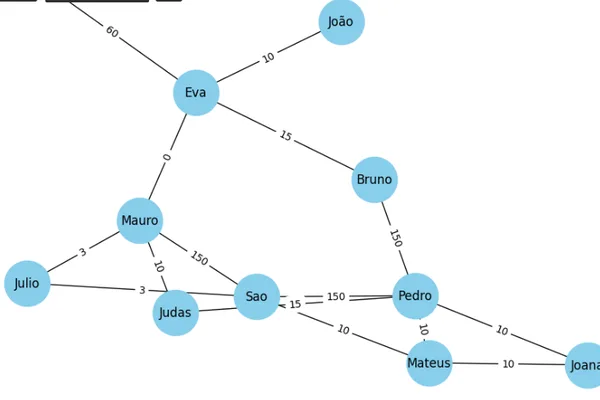 Introduction to Graph Neural Networks for Link Prediction
