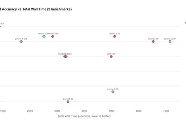 Qwen3.5-MoE fine-tune NEX-N2-mini shows strong reasoning with low token use
