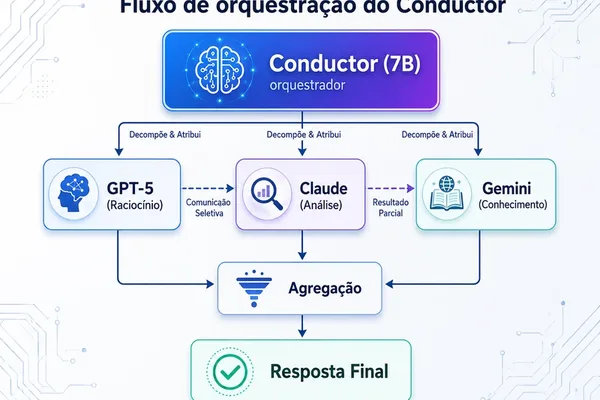Sakana AI 的 Conductor 协调多个 AI 代理以完成复杂任务
