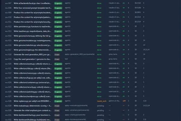 Developer creates AI system to automate complex tasks using multiple engines