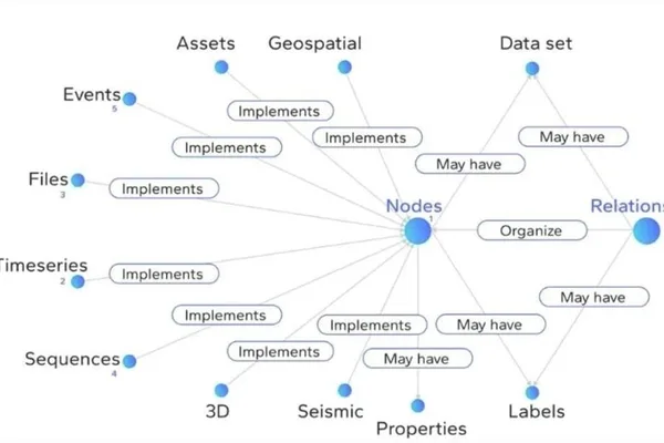 Schneider Electric to acquire AI data platform Cognite for $3.1B