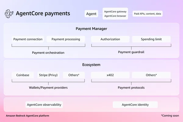 AWS Bedrock agents can now pay for services with Coinbase, Stripe