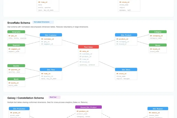 Amazon Quick Sight enables multi-dataset relationships for flexible data modeling