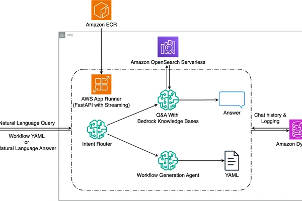 Halliburton uses Amazon Bedrock AI to simplify seismic workflow creation
