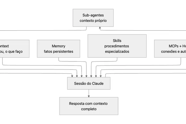 Claude AI enhances context retention with MCP and conversation memory