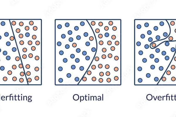 Dropout in Neural Networks Linked to Percolation Theory