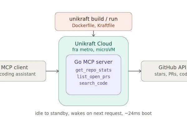 Go MCP Server Deployed on Unikraft for Millisecond AI Tool Calls